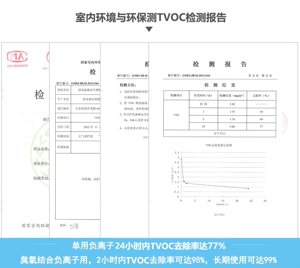 室内环境与环保测TVOC检测报告(图1)